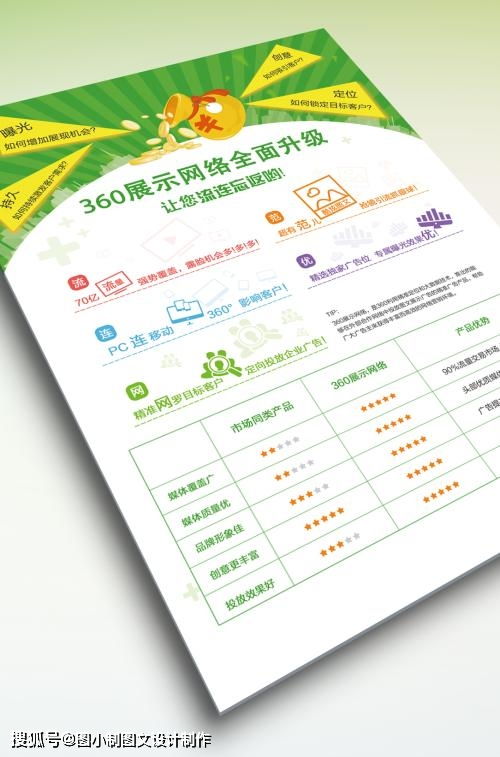 嘿，宣傳單圖文設計制作 正確了解，才不會吃虧喲！