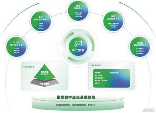 從用戶到價(jià)值閉環(huán) 輕松健康集團(tuán)以AI為核，重構(gòu)數(shù)字健康服務(wù)新范式